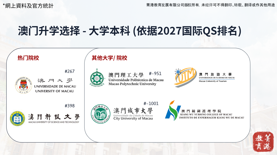 澳門升學選擇 — 大學本科（依據 2027 國際 QS 排名）